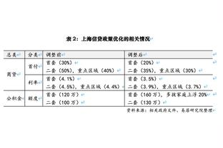 字母哥：下半场打得更适应 当我积极主动时球队才能打出最佳状态